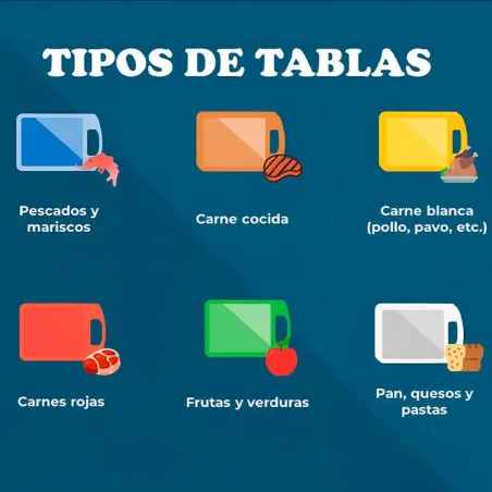 Tabla Picar de Polipropileno de 18 x 24 Pulgadas, Roja MASTER CHEF 1824RD