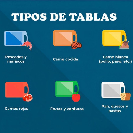 Tabla de Polipropileno para Picar de 18 x 24 Pulgadas, Color Blanco MASTER CHEF 1824WH